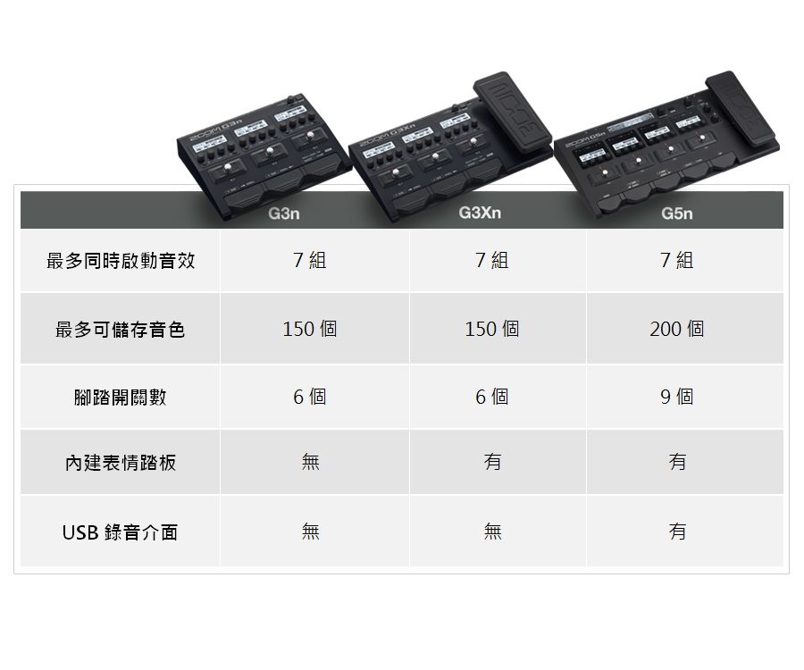 Zoom G3n』電吉他綜合效果器/ 贈整流器、導線公司貨- PChome 24h購物