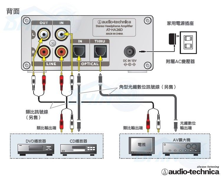 鐵三角 AT-HA26D 光纖數位輸入 內建DAC耳機耳機擴大機