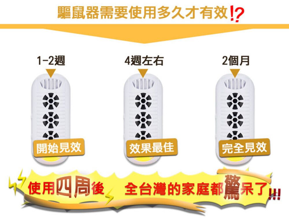 驅鼠器需要使用多久才有效!1-2週4週左右2個月開始見效效果最佳完全見效使用四周後全台灣的家庭都