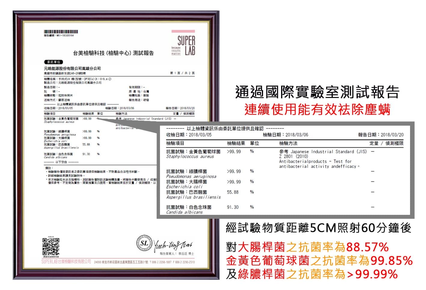 報告編號M5118300164美驗科技(中心報告becauseresultsmatterLAB委託單位皓股份有限公司高雄分公司高雄市前鎮區生路24826號日名稱手持式(型號DP3ECx)(0 A~)製造公司元能源股份有限公司高雄分公司製造日期:號: 檢狀態:如附件照片檢方式:顧客送檢有效期限:原產地:台灣檢體包裝:散裝報告用途:研發以上檢體資訊由委託單位提供且確認收檢日期:201803/05日期:2018/03/06報告日期:2018/03/20檢驗項目抗菌:金黃色葡萄球菌檢驗單位檢驗方法定/第1頁/共2頁通過國際實驗室測試報告連續使用能有效祛除塵螨  Industrial Standard (JIS) Staphylococcus aureus 抗菌:桿菌 Pseudomonas aeruginosa抗菌試驗:大腸桿菌99.99 Escherichia 抗菌試驗:菌%以上檢體資訊係由委託單位提供且確認收檢日期:2018/03/05檢驗項目檢驗日期:2018/03/06Aspergillus brasiliensis抗菌試驗:白色念珠菌91.30%Candida albicans抗菌試驗:金黃色葡萄球菌Staphylococcus aureus檢驗 單位99.99檢驗方法%以下備註:報告日期:2018/03/20/參考 Japanese Industrial Standard (JIS)Z 2801 (2010)Antibacterial products - Test forantibacterial activity andefficacy⚫檢驗報告僅就委託者之委託提供檢驗結果不對產品合法性作判斷抗菌試驗:綠膿桿菌99.99 %·詳細檢驗結果試驗附件。*本次檢驗如未涉及抽時測試報告僅對該送檢體將報告使用及/或僅供參考,不宜做為廣告、商業推廣及公證用。檢驗結果定量/偵測極限,以Pseudomonas aeruginosa抗菌試驗:大腸桿菌Escherichia coli抗菌試驗:巴西麴菌Aspergillus brasiliensis99.99%55.88%抗菌試驗:白色念珠菌Candida albicans91.30%SL- 報告簽署人:  博士台美檢驗科技有限公司 24890 北市新莊區新北產業五工五路21號  2 2298-1887  2 2290-2510經試驗物質距離5CM照射60分鐘後對大腸桿菌之抗菌率為88.57%金黃色葡萄球菌之抗菌率為99.85%及綠膿桿菌之抗菌率為99.99%