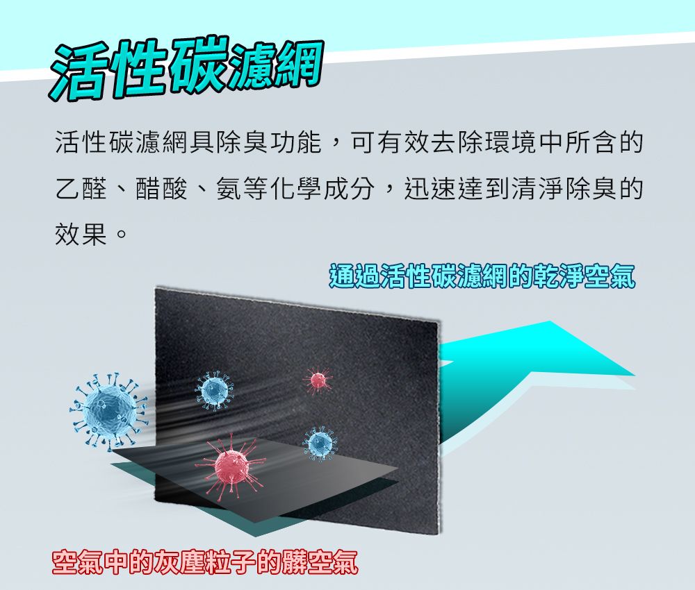 活性碳濾網活性碳濾網具除臭功能,可有效去除環境中所含的乙醛、醋酸、氨等化學成分,迅速達到清淨除臭的效果。通過活性碳濾網的乾淨空氣空氣中的灰塵粒子的空氣