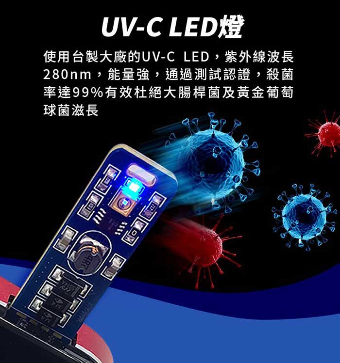 UV-C LED燈使用台製大廠的UV-C LED,紫外線波長280nm,能量強,通過測試認證,殺菌率達99%有效杜絕大腸桿菌及黃金葡萄球菌滋長