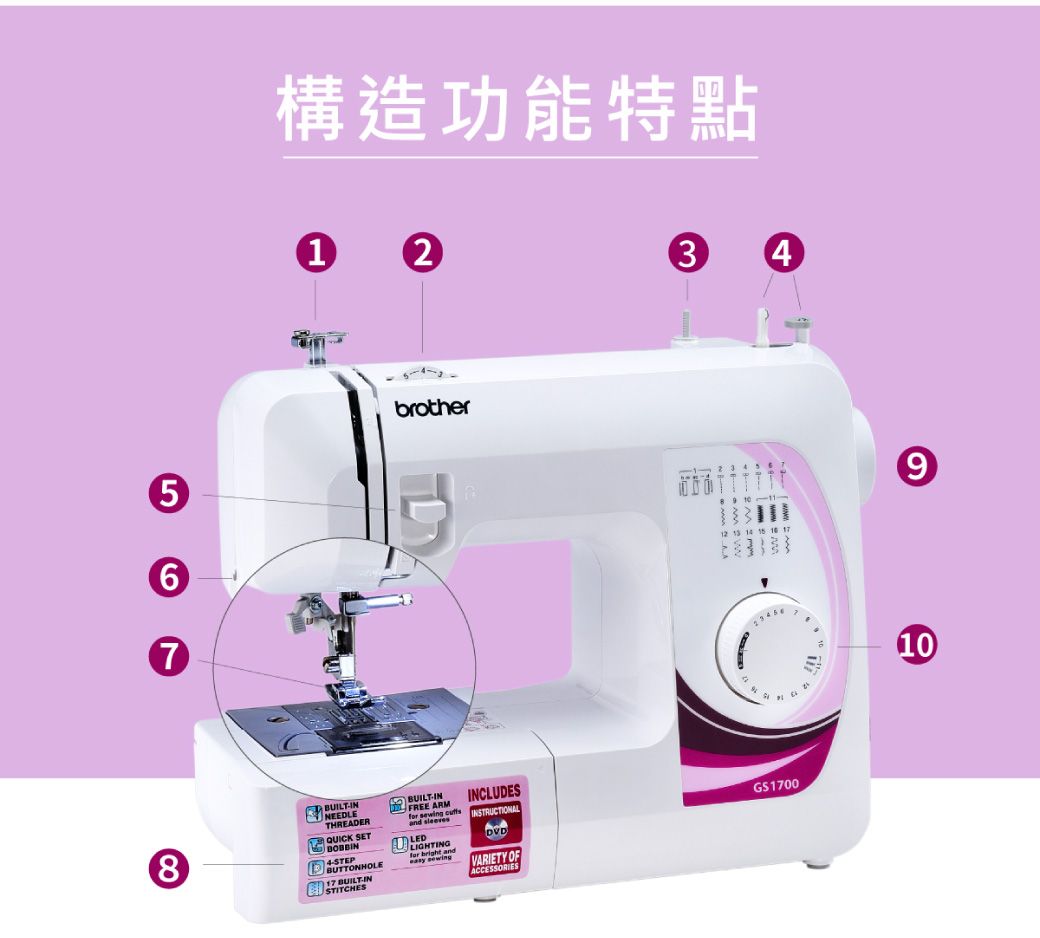 567構造功能特點 234brother 12   15  8BUILTINTHREADERQUICK SETBOBBIN14STEPBUTTONHOLE17 BUILTINSTITCHESBUILT-INFREE ARMINCLUDES   and sleevesLIGHTING bright and sewingVARIETY OFACCESSORIESGS1700910