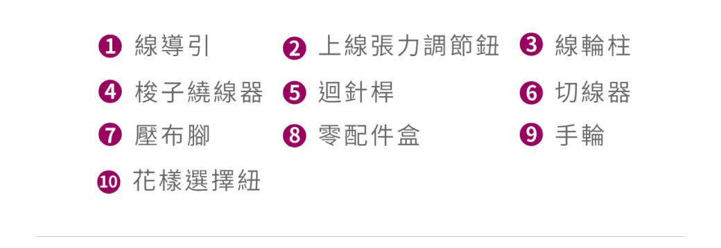 線導引 上線張力調節 線輪柱 梭子繞線器  迴針桿 切線器 壓布腳 零配件盒 手輪 花樣選擇紐