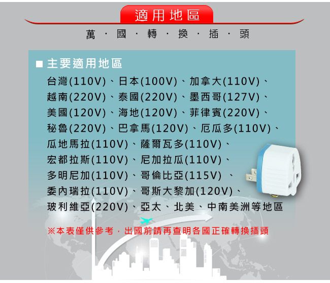 適用地區萬國·轉·換·插頭■主要適用地區台灣(110V)、日本(100V)、加拿大(110V)越南(220V)、泰國(220V)、墨西哥(127V)美國(120V)、海地(120V)、菲律賓(220V)、秘魯(220V)、巴拿馬(120V)、厄瓜多(110V)、瓜地馬拉(110V)、薩爾瓦多(110V)、宏都拉斯(110V)、尼加拉瓜(110V)、多明尼加(110V)、哥倫比亞(115V)委內瑞拉(110V)、哥斯大黎加(120V)、玻利維亞(220V)、亞太、北美、中南美洲等地區※本表僅供參考,出國前請再查明各國正確轉換插頭