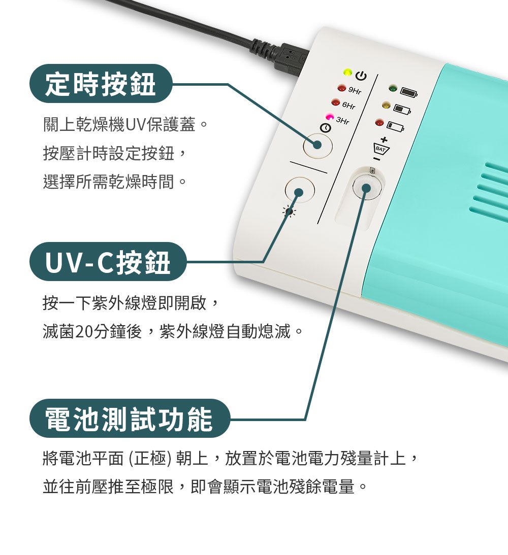 定時按鈕關上乾燥機UV保護蓋。按壓計時設定按鈕, 9Hr6Hr3Hr選擇所需乾燥時間。UV-C按鈕按一下紫外線燈即開啟,滅菌20分鐘後,紫外線燈自動熄滅。電池測試功能將電池平面 (正極)朝上,放置於電池電力殘量計上,並往前壓推至極限,即會顯示電池殘餘電量。