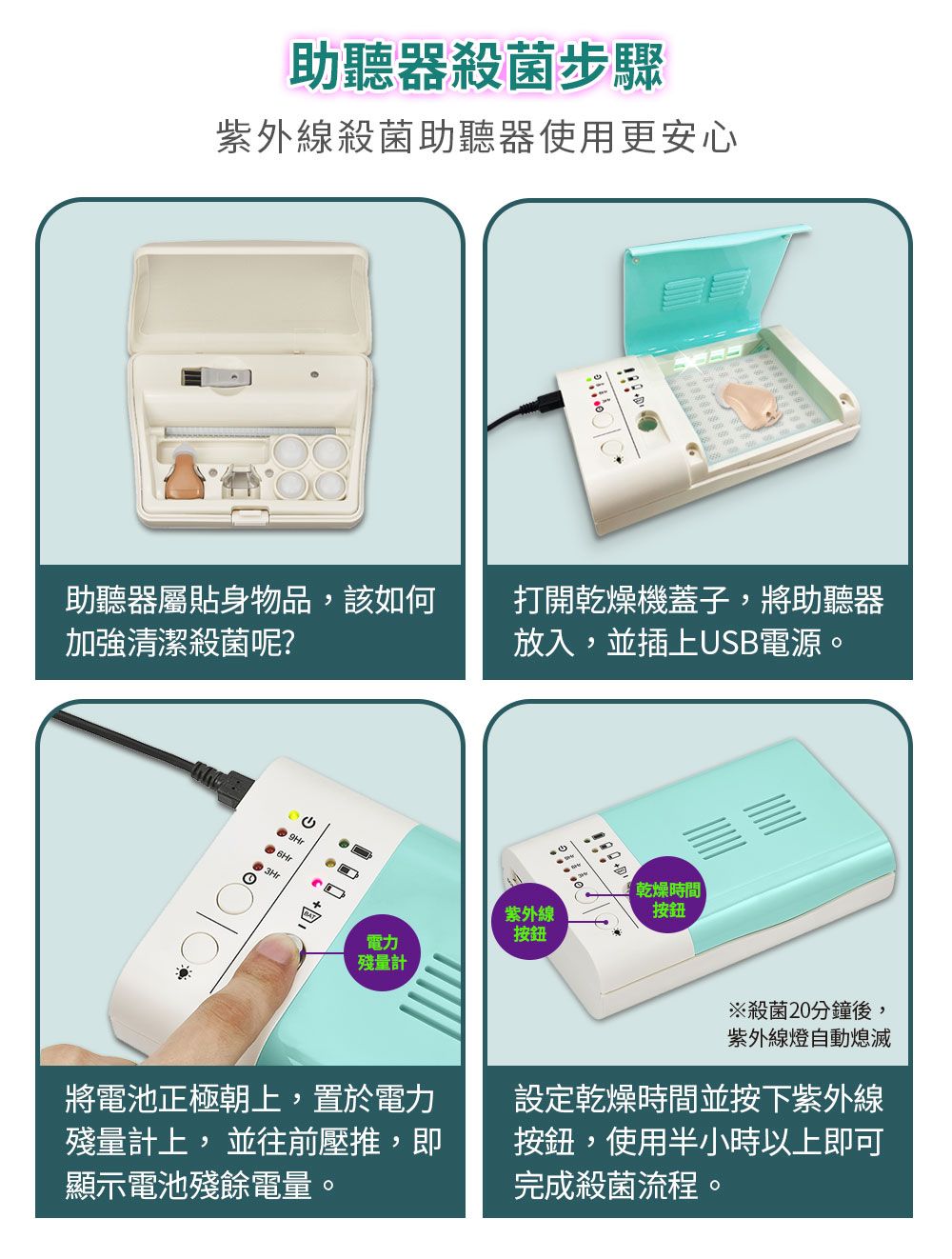 助聽器殺菌步驟紫外線殺菌助聽器使用更安心助聽器屬貼身物品,該如何加強清潔殺菌呢?打開乾燥機蓋子,將助聽器放入,並插上USB電源。9Hr  電力殘量計紫外線按鈕乾燥時間按鈕將電池正極朝上,置於電力殘量計上,並往前壓推,即顯示電池殘餘電量。※殺菌20分鐘後,紫外線燈自動熄滅設定乾燥時間並按下紫外線按鈕,使用半小時以上即可完成殺菌流程。