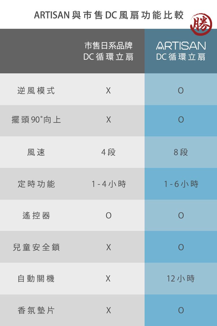 ARTISAN奧堤森 LF1201 - 詳情13