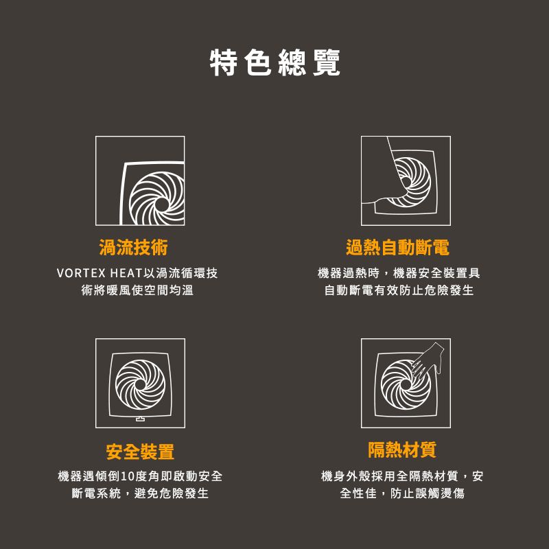 特色總覽渦流技術過熱自動斷電VORTEX HEAT以渦流循環技術將暖風使空間均溫機器過熱時,機器安全裝置具自動斷電有效防止危險發生安全裝置隔熱材質機器遇傾倒10度角即啟動安全斷電系統,避免危險發生機身外殼採用全隔熱材質,安全性佳,防止誤觸燙傷