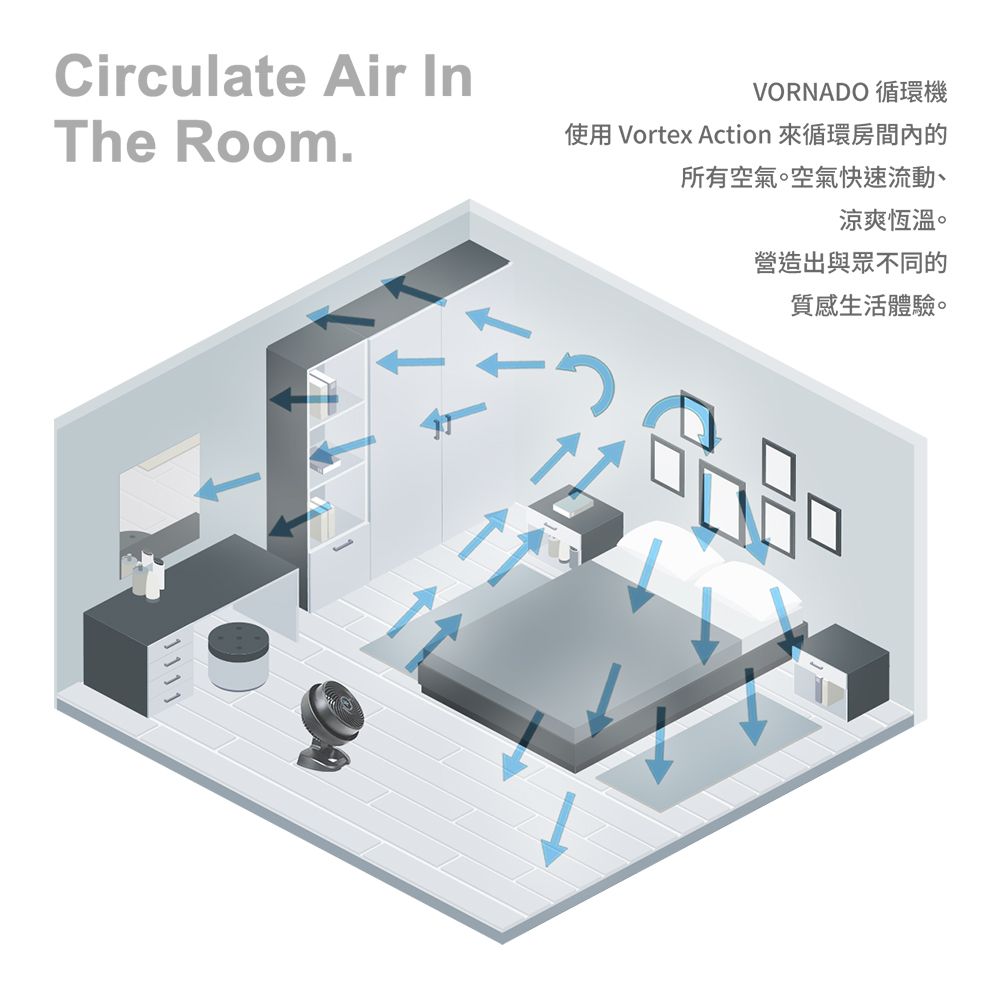 Circulate Air The Room.VORNADO循環機使用 Vortex Action 來循環房間內的所有空氣。空氣快速流動、涼爽恆溫。營造出與眾不同的質感生活體驗。