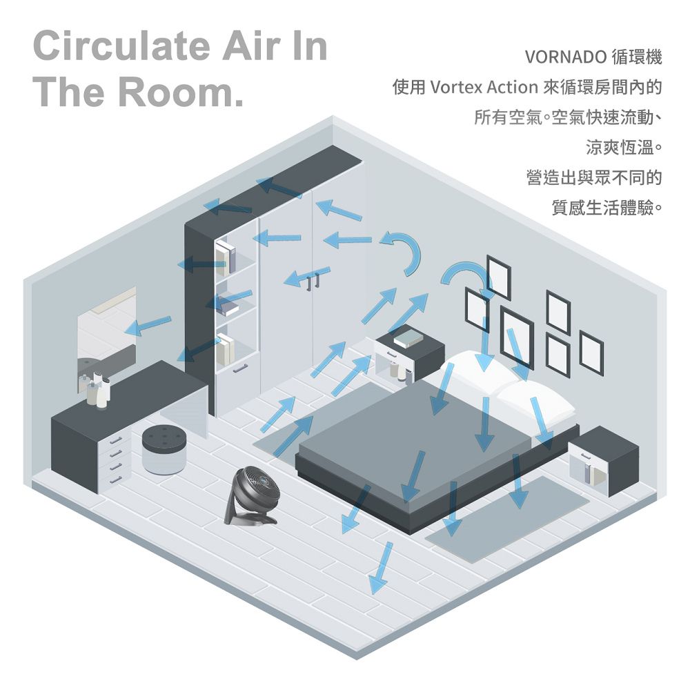 Circulate Air InVORNADO循環機The Room.使用 Vortex Action 來循環房間內的所有空氣。空氣快速流動、涼爽恆溫。營造出與眾不同的質感生活體驗。