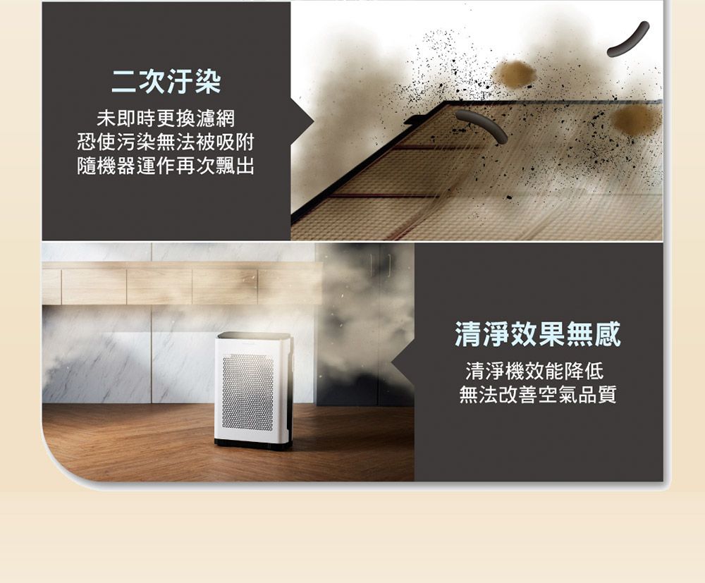 二次汙染未即時更換濾網恐使污染無法被吸附隨機器運作再次飄出清淨效果無感清淨機效能降低無法改善空氣品質