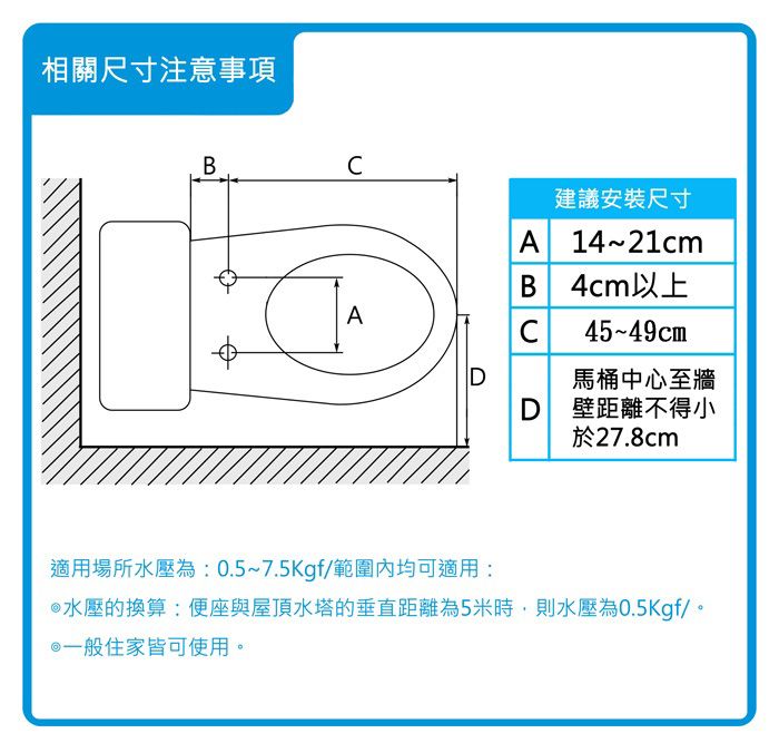 相關尺寸注意事項B建議安裝尺寸ADA14~21cmB 4cm以上45~49cm馬桶中心至牆D 壁距離不得小於27.8cm適用場所水壓為:0.5~7.5Kgf/範圍內均可適用:水壓的換算:便座與屋頂水塔的垂直距離為5米時,則水壓為0.5Kgf/@一般住家皆可使用。