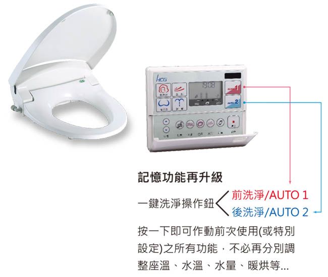 記憶功能再升級一鍵洗淨操作鈕前洗淨AUTO 1後洗淨/AUTO 2按一下即可作動前次使用(或特別設定)之所有功能不必再分別調整座溫、水溫、水量、暖