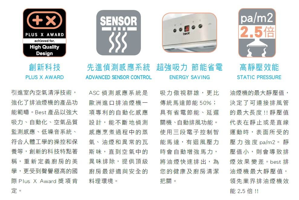 PLUS  AWARDachleved forHigh QualityDesignSENSORpa/m22.5倍創新科技先進偵測感應系統 超強吸力 節能省電ADVANCED SENSOR CONTROLENERGY SAVINGPLUS X AWARD引進室內空氣清淨技術,強化了排油煙機的產品功能範疇。Best 產品以強大吸力自動化、空氣品質監測感應、低噪音系統、符合人體工學的操控和保養等,創新的科技特點著稱,重新定義廚房的美學,更受到聲譽極高的國際 Plus X Award 獎項肯定。ASC偵測感應系統是歐洲進口排油煙機項專利的自動化感應設計,能不斷地偵測感應烹煮過程中的蒸氣、油煙和異常的瓦斯味,直到空氣中的異味排除,提供頂級廚房最舒適與安全的料理環境。吸力傲視群雄,更比傳統馬達節能50%;具有省電節能、延遲關機、自動排風功能。使用三段電子控制智能馬達,有迴風壓力時會自動增強馬力,將油煙快速排出,為您的健康及廚房清潔把關。高靜壓效能STATIC PRESSURE油煙機的最大靜壓值,決定了可連接排風管的最大長度!!靜壓值代表在靜止或是直線運動時,表面所受的壓力強度 pa/m2。靜壓值小,則會導致排煙效果變差。best 排油煙機最大靜壓值,領先業界排油煙機效能 2.5 倍!!