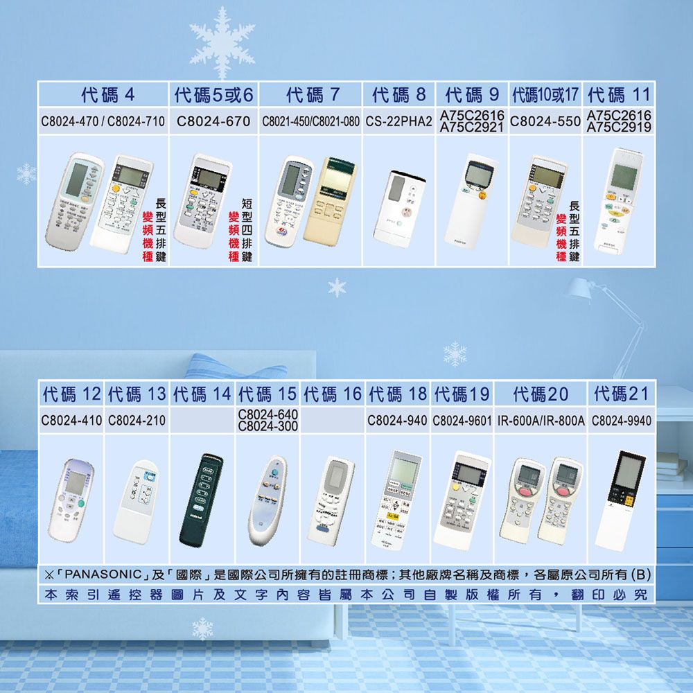 代碼 4 代碼5或6代碼 7 代碼8 代碼9 代碼10或17 代碼 11C8024-470/C8024-710C8024-670 C8021-450/C8021-080 CS-22PHA2A75C2616A75C2921C8024-550A75C2616A75C2919 代碼 12 代碼 13 代碼 14 代碼 15 代碼 16 代碼 18 代碼19 代碼20代碼21C8024-640C8024-410 C8024-210C8024-940 C8024-9601 IR-600A/IR-800A C8024-9940C8024-300 PANASONIC」及「國際」是國際公司所擁有的註冊商標;其他廠牌名稱及商標,各屬原公司所有(B)本索引遙控器圖片及文字內容皆屬本公司自製版權所有,翻印必究