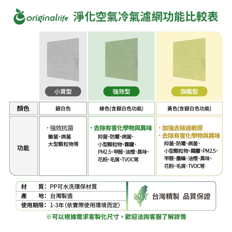 originalife 淨化空氣冷氣濾網功能比較表小資型強型旗艦型顏色銀白色綠色(含銀白色功能)黃色(含銀白色功能)強效抗菌徽菌、病菌去除有害化學物與異味 ·去除過敏原大型顆粒物等功能抑菌、防霉、病菌、小型顆粒物、霧霾、PM2.5、甲醛、油煙、異味、花粉、毛屑、TVOC等去除有害化學物與異味抑菌、防霉、病菌、小型顆粒物、霧霾、PM2.5、甲醛、塵蟎、油煙、異味、花粉、毛屑、TVOC等材質:PP可水洗環保材質產地:台灣製造 台灣精製 品質保證使用期限:1-3年(依實際使用環境而定)※可以根據需求客製化尺寸,歡迎洽詢客服了解詳情