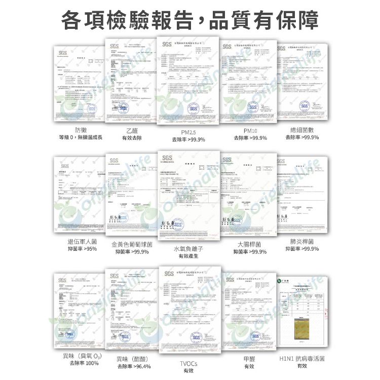 各項檢驗報告品質有保障SGSSGSSGS防乙醛,無黴菌成長PM2.5有效去除PM10總細菌數去除率 %去除率 %去除率 %SGSSGSSGSSGS退伍軍人菌抑菌率 %金黄色葡萄球菌抑菌率 %氧負離子有效大腸桿菌抑菌率 ≥99.9%肺炎桿菌抑菌率 ≥99.9%SGSSGSSGS SGSSGSSGSSGS異味(臭氧)異味(醋酸)去除率 100%去除率%有效甲醛有效H1N1 抗病毒活菌有效