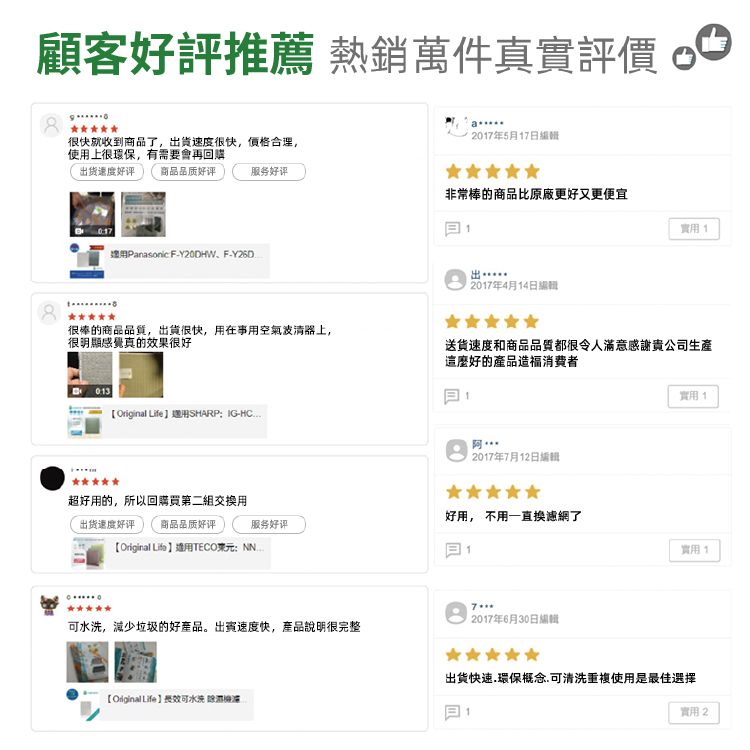 顧客好評推薦 熱銷件真實評價很快就收到商品了很快,價格合理,使上很環保,有需要會再回購速度好评 商品品质好评Panasonic F-Y20DHW、F-服务好评很棒的商品品質,出货很快,用在用空氣波清器上,很明顯感覺真的效果很好【Original Life用SHARP;IG-HC207年5月7日非常棒的商品比原廠更好又更便宜實用 12017年4月14日送货速度和商品品質都很令人滿意感謝貴公司生產這麼好的產品造福消費者1|2017年7月12日編輯實用 1超好用的,所以回購買第二組交換用好用, 不用一直換網了出货速度好评 商品品质好评 服务好评【Original Life適用TECO元1實用172017年6月30日編輯可水洗,減少垃圾的好產品。出速度快,產品說明很完整【OriginalLife】長效可水洗 濾出货快速環保概念,可清洗重複使用是最佳選擇1實用2