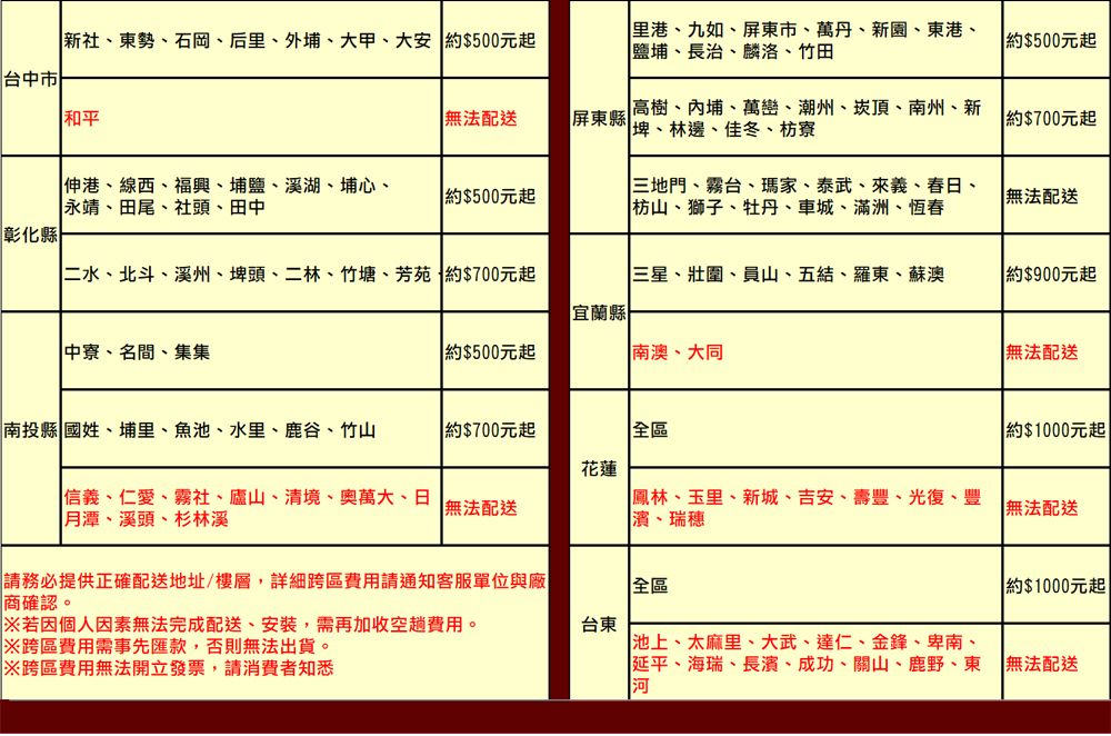 新社東勢石岡、后里、外埔、大甲、大安 $500元起台中市里港、九如、屏東市、萬丹、新園、東港、鹽埔、長治、麟洛、竹田 $500元起和平無法配送屏東縣高樹、埔、萬巒、潮州、崁頂、南州、新埤、林邊、佳冬、枋寮$700元起伸港、線西、福興、埔鹽、溪湖、埔心、 永靖、田尾、社頭、田中 $500元起三地門、霧台、瑪家、泰武、來義、春日、 、獅子、牡丹、車城、滿洲、恆春無法配送彰化縣二水、北斗、溪州、埤頭、二林、竹塘、芳苑、$700元起三星、壯圍、員山、五結、羅東、蘇澳約$900元起宜蘭縣 、名間、集集約$500元起南澳、大同無法配送南投縣國姓、埔里、魚池、水里、鹿谷、竹山約$700元起全區 約$000元起花蓮信義、仁愛、霧社、廬山、清境、奧萬大、日1潭、溪頭、杉林溪無法配送鳳林、玉里、新城、吉安、壽豐、光復、豐濱、瑞穗無法配送請務必提供正確配送地址/樓層,詳細跨區費用請通知客服單位與廠商確認。| 全區 約$1000元起|※若因個人因素無法完成配送、安裝,需再加收空趟費用。台東※跨區費用需事先匯款,否則無法出貨。※跨區費用無法開立發票,請消費者知悉池上、太麻里、大武、達仁、金鋒、卑南、延平、海瑞、長濱、成功、關山、鹿野、東 無法配送河