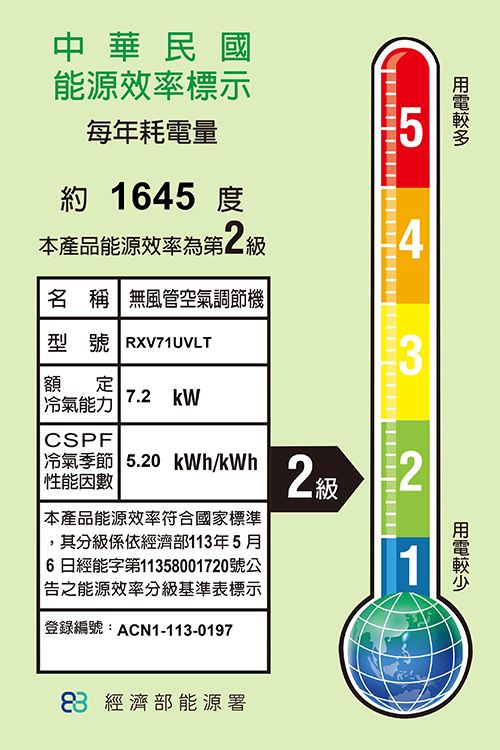 中華民國能源效率標示每年耗電量5約 1645 度本產品能源效率第2級4名 稱無風管空氣調節機型號 RXV71UVLT3額定7.2 冷氣能力CSPF冷氣季節 5.20 kWh/kWh 性能因數2級2 本產品能源效率符合國家標準,其分級係依經濟部113年5月6日經能字第11358001720號公1|告之能源效率分級基準表標示登錄編號:ACN1-113-0197 經濟部能源署