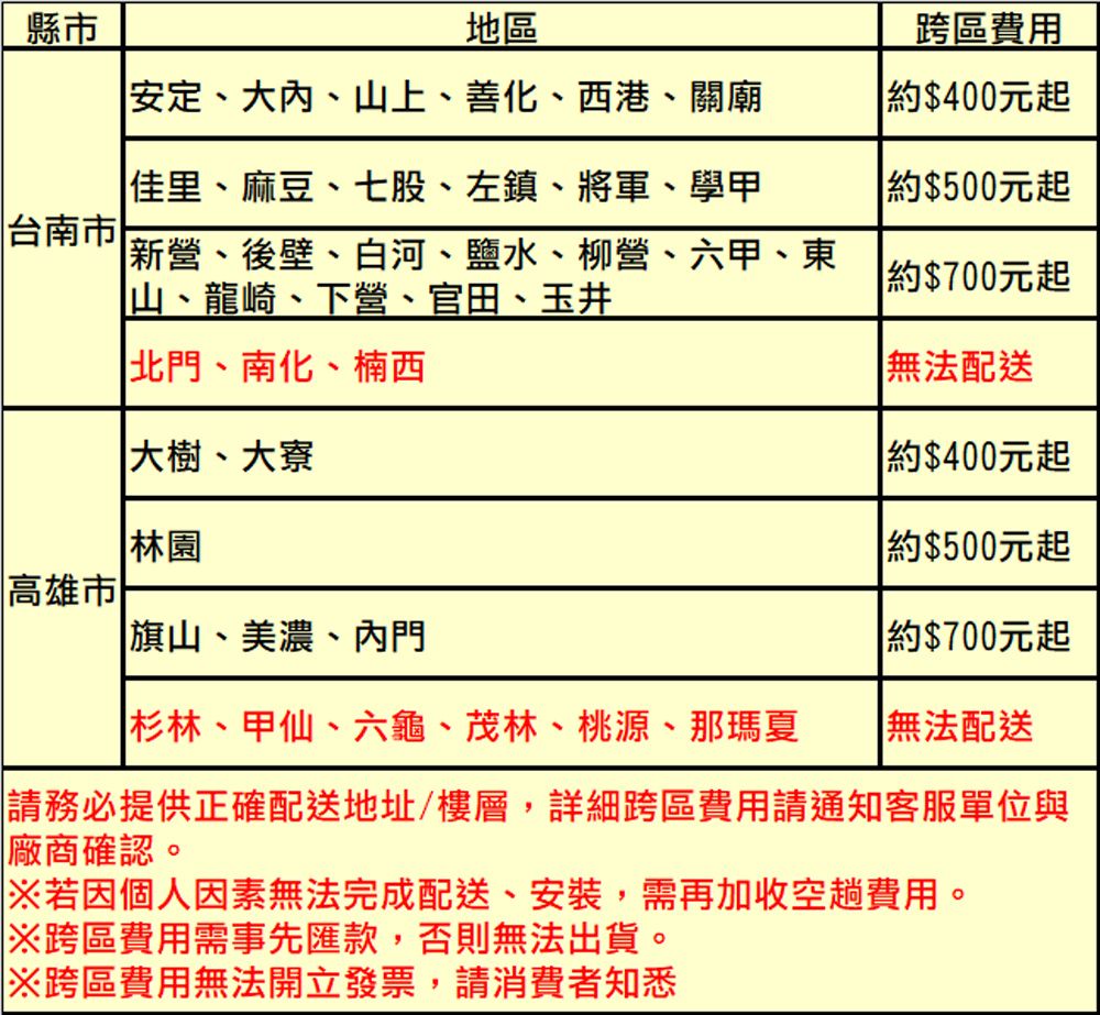 縣市地區跨區費用 安定、大、山上、善化、西港、關廟0元起佳里、麻豆、七股、左鎮、將軍、學甲0元起台南市新營、後壁、白河、鹽水、柳營、六甲、東山、龍崎、下營、官田、玉井0元起 北門、南化、楠西無法配送大樹、大寮0元起 0元起高雄市 旗山、美濃、內門 約0元起杉林、甲仙、六龜、茂林、桃源、那瑪夏無法配送請務必提供正確配送地址/樓層,詳細跨區費用請通知客服單位與廠商確認。※若因個人因素無法完成配送、安裝,需再加收空趟費用。※跨區費用需事先匯款,否則無法出貨。※跨區費用無法開立發票,請消費者知悉