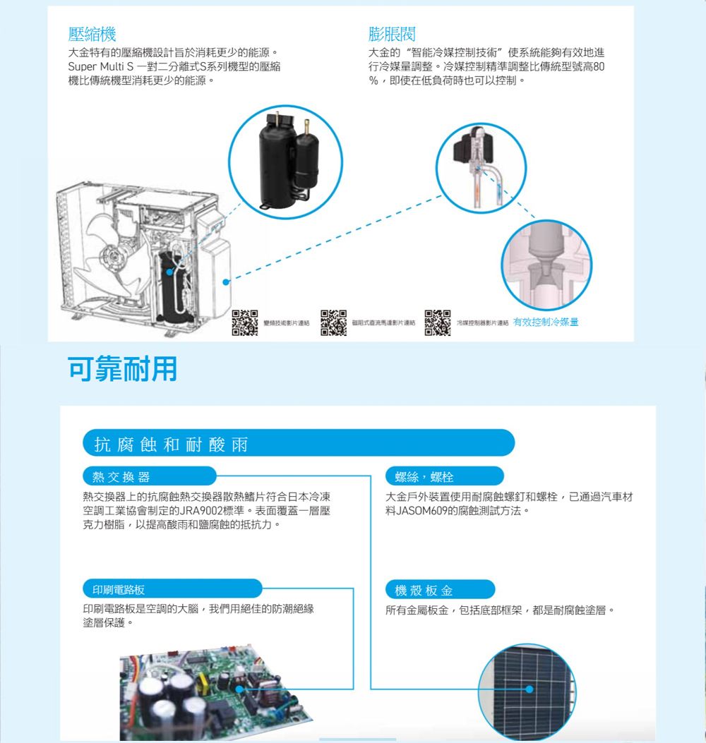 壓縮機大金特有的壓縮機設計於消耗更少的能源。Super Multi S 一對二分離S系列機型的壓縮機比傳統機型消耗更少的能源。可靠耐用膨脹大金的“智能冷媒控制”使系統能夠有效地進行冷媒量調整。冷媒控制精準調整比傳統型號高80%即使在低負荷時也可以控制。回 技術影片連結式馬達影片連結冷媒控制器影片連結 有效控制冷媒量抗腐蝕和耐酸雨熱交換器熱交換器上的抗腐蝕熱交換器散熱鰭片符合日本冷凍空調工業協會制定的JRA9002標準。表面覆蓋一層壓克力樹脂,以提高酸雨和鹽腐蝕的抵抗力。印刷電路板印刷電路板是空調的大腦,我們用絕佳的防潮絕緣塗層保護。螺絲,螺栓大金戶外裝置使用耐腐蝕螺釘和螺栓,已通過汽車材料JASOM609的腐蝕測試方法。機殼板金所有金屬板金,包括底部框架,都是耐腐蝕塗層。