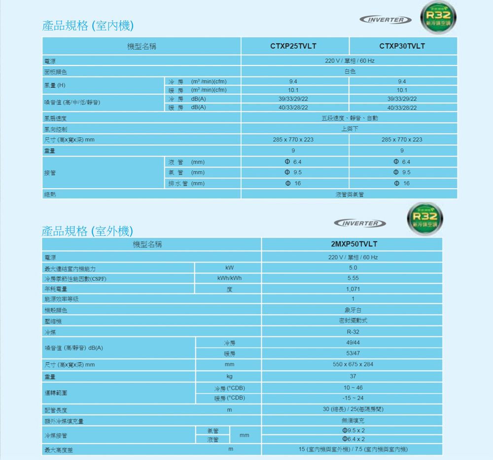 產品規格內電源面板顏色機型名稱CTXP25TVLTH²in)cfm)(m²min)(cfm)10.1噪音(/中/低/靜音)冷房 dB(A) dB(A)39/33/29/2240/33/28/22速風向控制尺寸(高深)mm接產品規格(室外機)最大室冷房季節性能因數(CSPF)年耗電量等級機殼顏色冷媒機型名稱285  770  2239INVERTER220V/ 單相/60 Hz白色CTXP30TVLT五段速度、靜音、自動上與下液(mm)(mm)排水(mm) 9.516液管與無管/度嗓音值(高/靜音) dB(A)尺寸(高x深)mm重量冷房mmkg運轉範圍配管長度額外冷媒填充量冷媒接管 最大高度差INVERTER2MXP50TVLT220V/ 單相/ 60Hz5.05.551,0711象牙白密封R-3249/4453/47550x675x2843710-4610.139/33/29/2240/33/28/22285 x 770x2236.4① 9.516冷房(CDB)暖房(CDB)m無管液管mmm-15-2430(總長)/25()無須填充9.5x26.4 x 215 (機與室外機)/7.5(機與室內機)(R32)