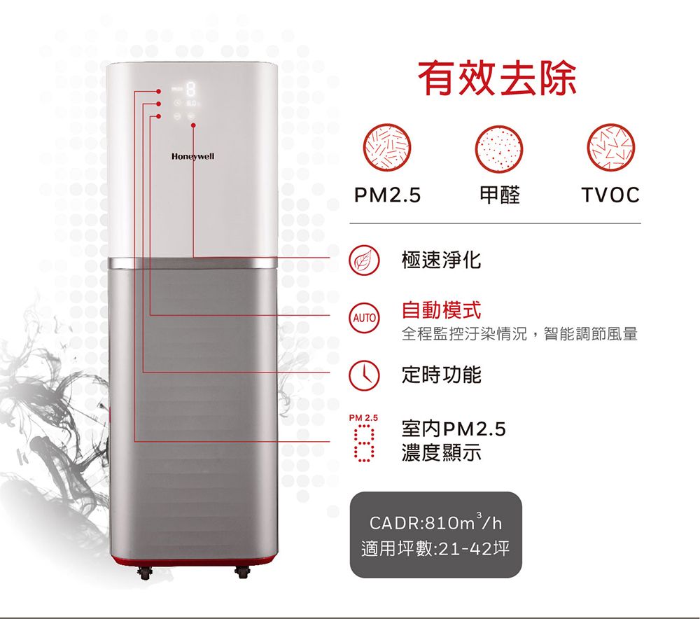 Honeywell有效去除PM2.5甲醛TVOC極速淨化AUTO自動模式全程監控汙染情況,智能調節風量 定時功能PM 2.5室内PM2.5濃度顯示CADR:/h適用坪數:21-42坪