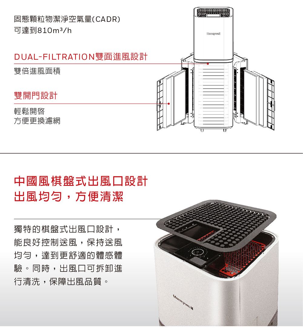 固態顆粒物潔淨空氣量(CADR)可達到810m3/hDUAL-FILTRATION雙面進風設計雙倍進風面積雙開門設計輕鬆開啓方便更換濾網中國風棋盤式出風口設計出風均匀,方便清潔獨特的棋盤式出風口設計,能良好控制送風,保持送風均勻,達到更舒適的體感體驗。同時,出風口可拆卸進行清洗,保障出風品質。