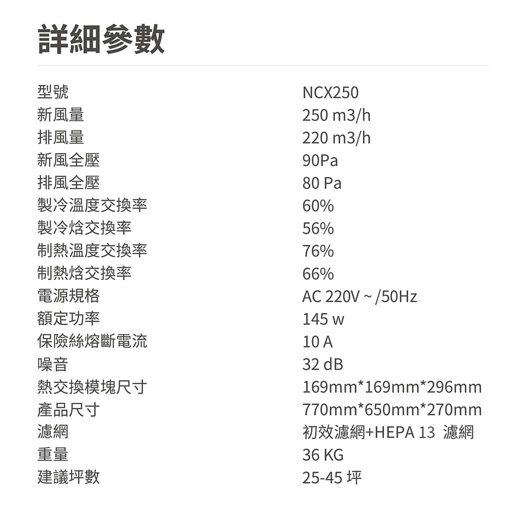 詳細參數型號新風量排風量新風全壓NCX250250 m3/h220 m3/h90Pa排風全壓80 Pa製冷溫度交換率60%製冷焓交換率56%熱溫度交換率76%熱焓交換率電源規格額定功率保險絲熔斷電流噪音熱交換模塊尺寸產品尺寸濾網重量建議坪數66%AC 220V~/50Hz145 w10 A32 dB169mm*169mm*296mm770mm*650mm*270mm初效濾網+HEPA 13 濾網36 KG25-45 坪