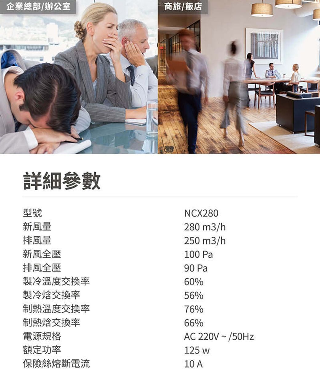 企業總部/辦公室商旅/飯店詳細參數型號新風量排風量新風全壓排風全壓製冷溫度交換率製冷交換率NCX280280 m3/h250 m3/h100 90 Pa60%56%熱溫度交換率熱焓交換率電源規格額定功率保險絲熔斷電流76%66%AC 220V~/50Hz125 w10 A
