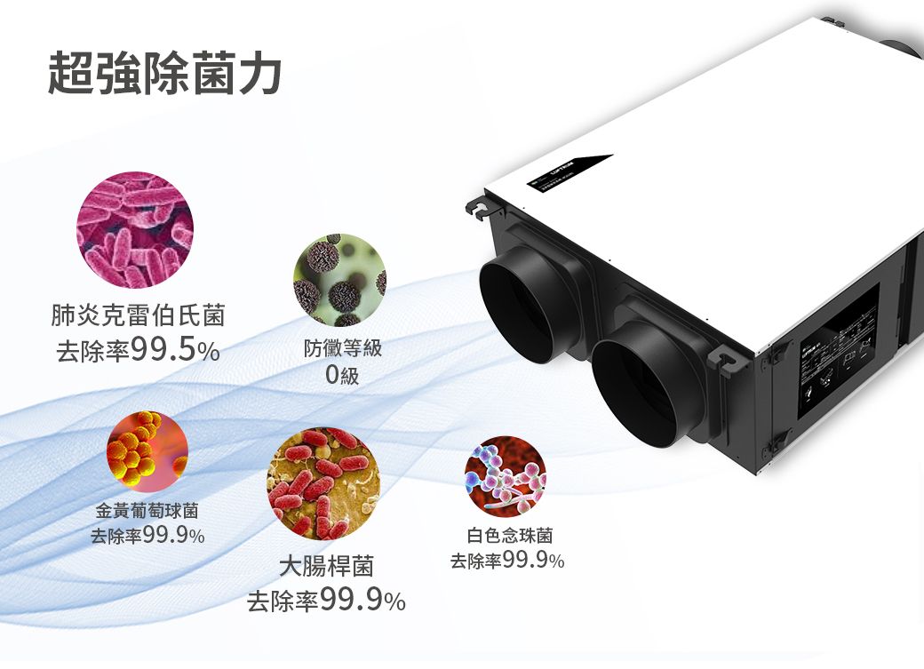 超強除菌力肺炎克雷伯氏菌去除率99.5%防徽等級 級金黃葡萄球菌去除率99.9%白色念珠菌大腸桿菌去除率99.9%去除率99.9%無