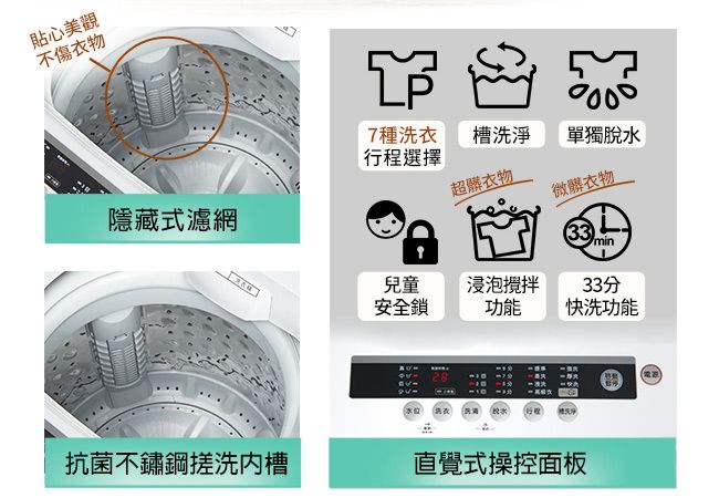 貼心美觀不傷衣物隱藏式濾網7種洗衣槽洗淨單獨脫水行程選擇超髒衣物微髒衣物33兒童安全鎖浸泡攪拌功能33分快洗功能抗菌不鏽鋼搓洗槽直覺式操控面板