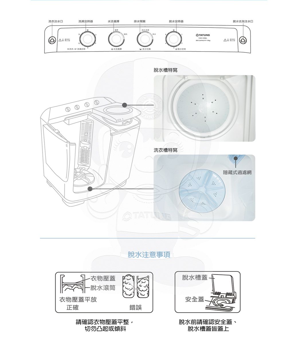 注口器排開關水器洗衣定時水流選擇水切换脫水定時脫水槽特寫洗衣槽特寫TATUNG脫水注意事項衣物壓蓋脫水槽蓋-一脫水滾筒衣物壓蓋平放安全蓋正確錯誤請確認衣物壓蓋平整,切勿凸起或傾斜說水去泡注水口隱藏式過濾網脫水前請確認安全蓋、脫水槽蓋皆蓋上