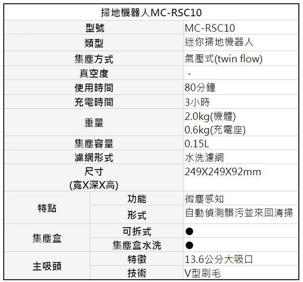 Panasonic 國際牌智慧型掃地機器人MC-RSC10 - PChome 24h購物