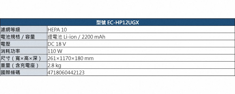 型號 EC-HP12UGX濾網等級電池規格/容量電壓HEPA 10鋰電池 Li-ion/ 2200mAh消耗功率DC 18 V110 W尺寸(寬x高x深) 2611170180 mm重量(含充電座)國際條碼2.8 kg4718060442123