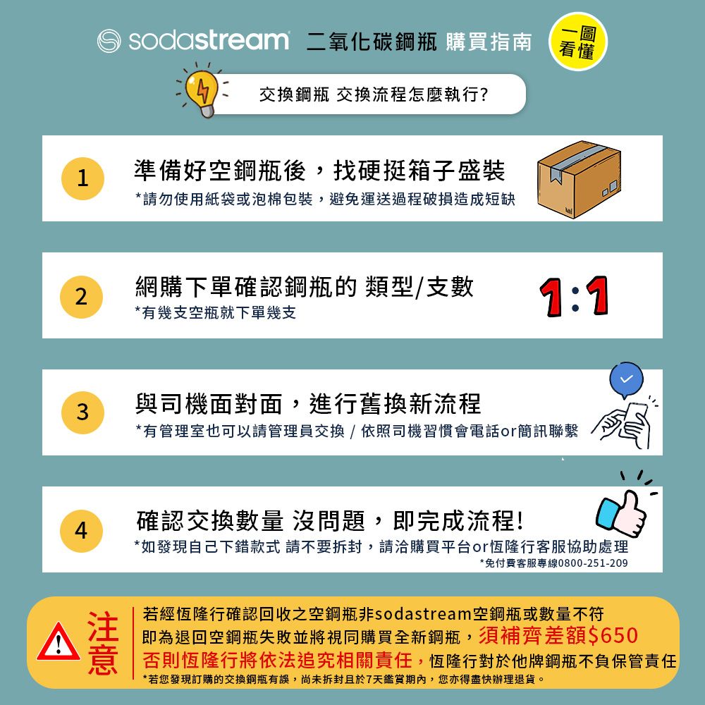 Sodastream (須有3支空鋼瓶才能下單超值大包組) 二氧化碳交換旋轉鋼瓶3入組 425g