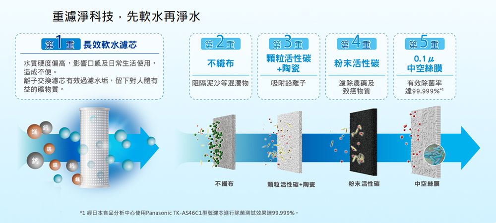 Panasonic國際牌 TK-CB50 - 詳情1