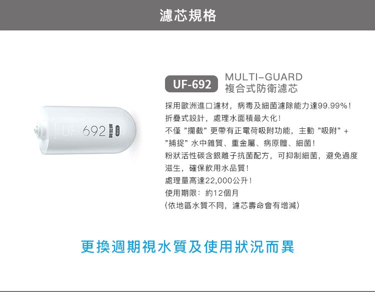 6920濾芯規格UF-692MULTI-GUARD複合式防衛濾芯採用歐洲進口濾材,病毒及細菌濾除能力達99.99%!折疊式設計,處理水面積最大化!不僅攔截更帶有正電荷吸附功能,主動吸附+捕捉”水中雜質、重金屬、病原體、細菌!粉狀活性碳含銀離子抗菌配方,可抑制細菌,避免過度滋生,確保飲用水品質!處理量高達22,000公升!使用期限:約12個月(依地區水質不同,濾芯壽命會有增減)更換週期視水質及使用狀況而異