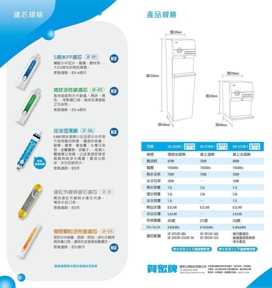 規格5915微米PP濾芯UF-591NSE攔截水中泥沙、鐵鏽、膠狀物..大於5微米的粗粒雜質。更換週期約3-6個月塊狀活性碳濾芯UF-592高效能吸附水中餘氯、異味、異色等影響口感、氣味及清澈度污染物。NSF更換週期:約3-6個月產品規格51250mm寬320mm高520mm寬320mm深50mm深逆滲透薄膜UF-504NSF除重金屬更換週期:約2年0.0001微米超微小孔徑將水中不純物質如熱原、濾過性病毒、細菌、毒素、重金屬、化學汙染物、金屬鹽類、游離子...危害人體健康之物質以逆滲透原理使雜質與純淨水隔離製造出乾淨、安全的飲用水。號規格總消耗UR-632AW-1 3落地冰溫熱能源UR-672BW-1能源效率第3桌上溫熱870W750W能源效率UW-672AW-1 第4級桌上冰溫熱880W電壓:110/60Hz110/60Hz110/60Hz熱水功率 750W冰水功率750W750W120W-130W熱水容量 7.5L3.5L3.5L遠紅外線麥飯石濾芯UF-溫水容量2.5L2.0L2.0L釋放遠紅外線與水產生共振冰水容量 1.2L-1.1L增加水的口感。更換週期:約2年熱出水量 B.5L/HR8.5L/HR8.5L/HR冰出水量 4.0/LHR年耗電量E24/Est.243.0/LHR303度0.83kWh271度250度0.742kWh椰殼顆粒活性碳濾芯UF-515)吸附水中餘氯、除味、除色淨化水質同時改善口感。適用於逆滲透後置濾芯。更換週期:約12個月濾芯配置UF-591/UF-504UF-592/UF-515/UF-28UF-591/UF-504UF-592/UF-5150.684kWh)無内置濾芯建議選搭賀衆牌淨水產品(NSE)熱水採用316不鏽鋼電熱管熱水採用316不鏽鋼電熱管*更換週期水質及使用狀況而異賀眾牌賀眾企業股份有限公司 資料(TEL(02)2291-9000之,商品所附之,商品以實 為準,資源,請型錄/06 P-1061
