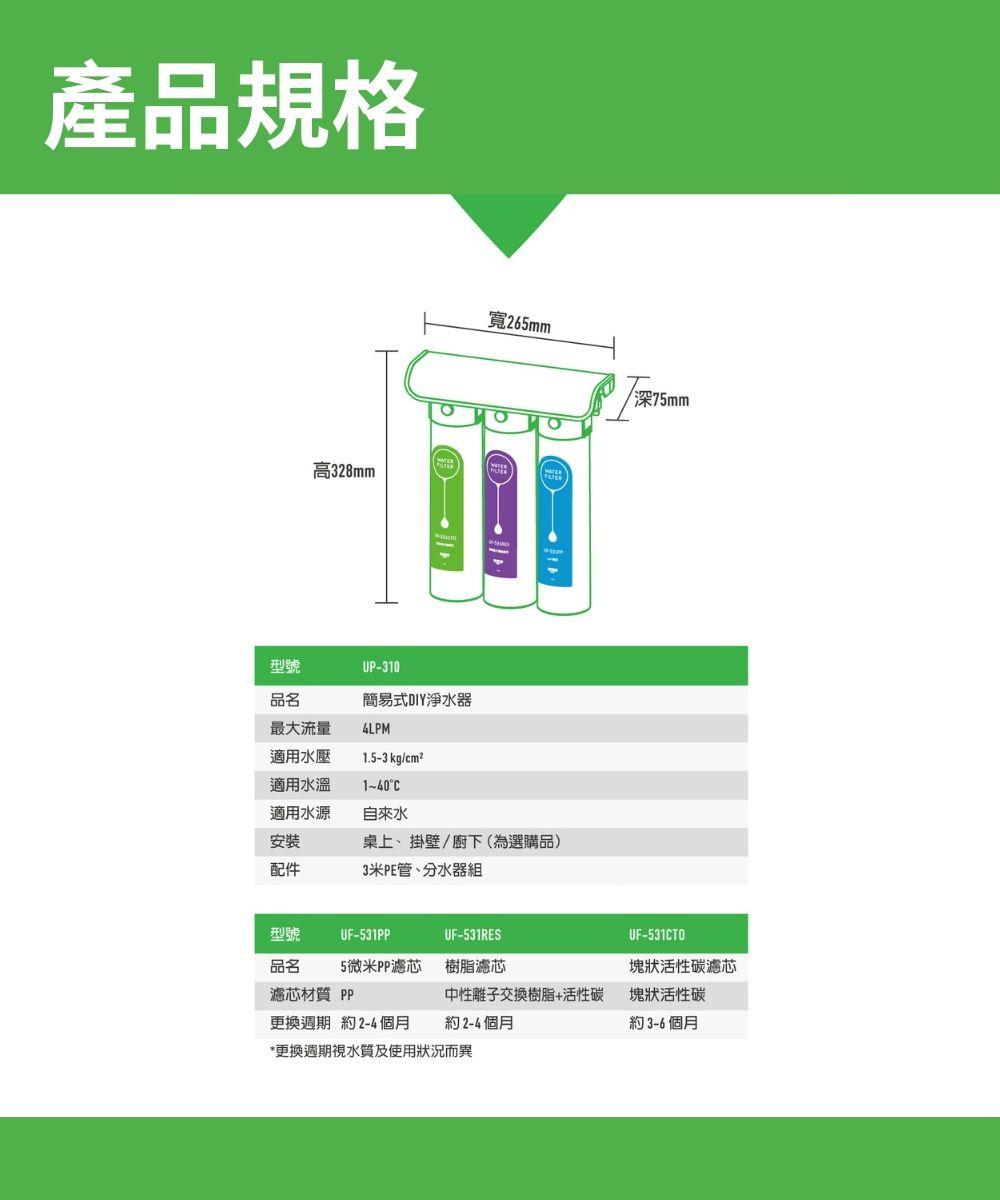 產品規格高328mm寬265mm型號UP-310品名最大流量簡易式DIY淨水器4LPM適用水壓適用水溫適用水源1.5-3 kg/cm²1~40°C自來水桌上、掛壁/廚下(為選購品)配件3米PE管、分水器組深75mm型號UF-531PPUF-531RESUF-531CTO品名 5微米PP濾芯樹脂濾芯塊狀活性碳濾芯濾芯材質 PP中性離子交換樹脂+活性碳塊狀活性碳更換週期約2-4個月約2-4個月約3-6個月*更換週期視水質及使用狀況而異
