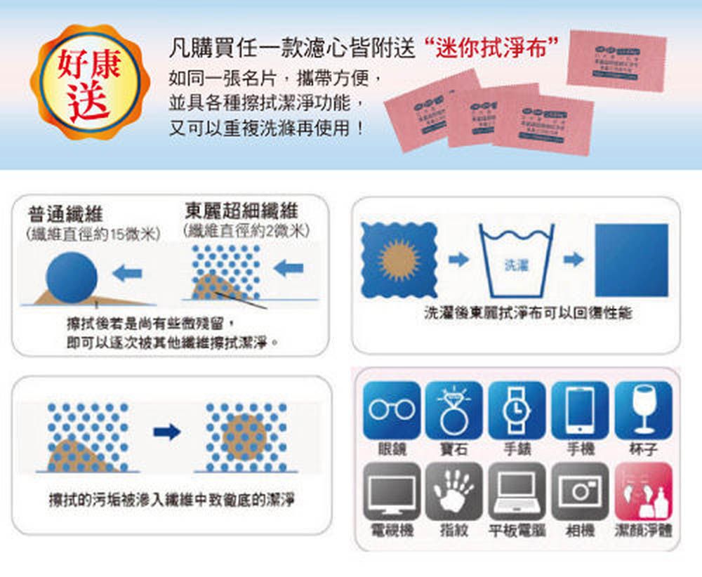 好康送又可以重複洗滌再使用!凡購買任一款濾心皆附送“迷你布如同一張名片,攜帶方便,並具各種潔功能,普通超細纖維(纖維直徑約15微米) (纖維直徑約2微米)洗濯洗濯後東麗拭淨布可以性能擦拭後若是尚有些微殘留,即可以逐次被其他纖維擦拭潔淨。眼鏡寶石手錶手機杯子擦拭的污垢被纖維中徹底的潔淨電視機指紋 平板電腦 相機 潔顏淨體