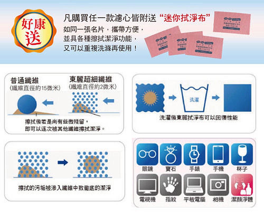 好康送凡購買任一款濾心皆附送“迷你布如同一張名片,攜帶方便,並具各種擦拭潔淨功能,又可以重複洗滌再使用!普通超細纖維(纖維直徑約15微米) (纖維直徑約2微米)洗潔洗濯後東麗拭淨布可以回復性能擦拭後若是尚有些微殘留,即可以逐次其他纖維擦拭潔淨。眼鏡寶石手錶 手機杯子擦拭的污垢被纖維中徹底的潔淨指紋 平板電腦 相機 潔顏淨體