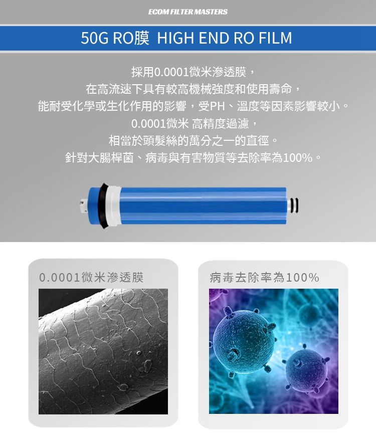 ECOM FILTER MASTERS50G RO膜 HIGH END RO FILM採用0.000微米滲透膜,在高流速下具有較高機械強度和使用壽命,能耐受化學或生化作用的影響,受PH、溫度等因素影響較小。0.0001微米 高精度過濾,相當於頭髮絲的萬分之一的直徑。針對大腸桿菌、病毒與有害物質等去除率為100%。10.0001微米滲透膜病毒去除率為100%