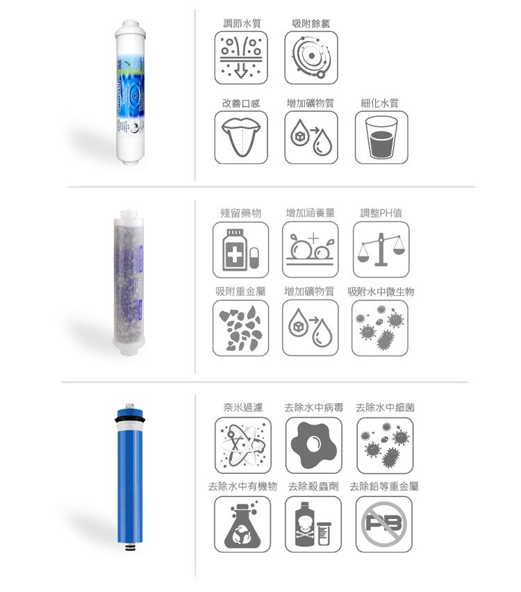 調節水質吸附餘氯改善口感增加礦物質細化水質殘留藥物增加涵養量調整PH值吸附重金屬增加礦物質 吸附水中微生物奈米過濾去除水中病毒 去除水中細菌去除水中有機物 去除殺蟲劑 去除鉛等重金屬