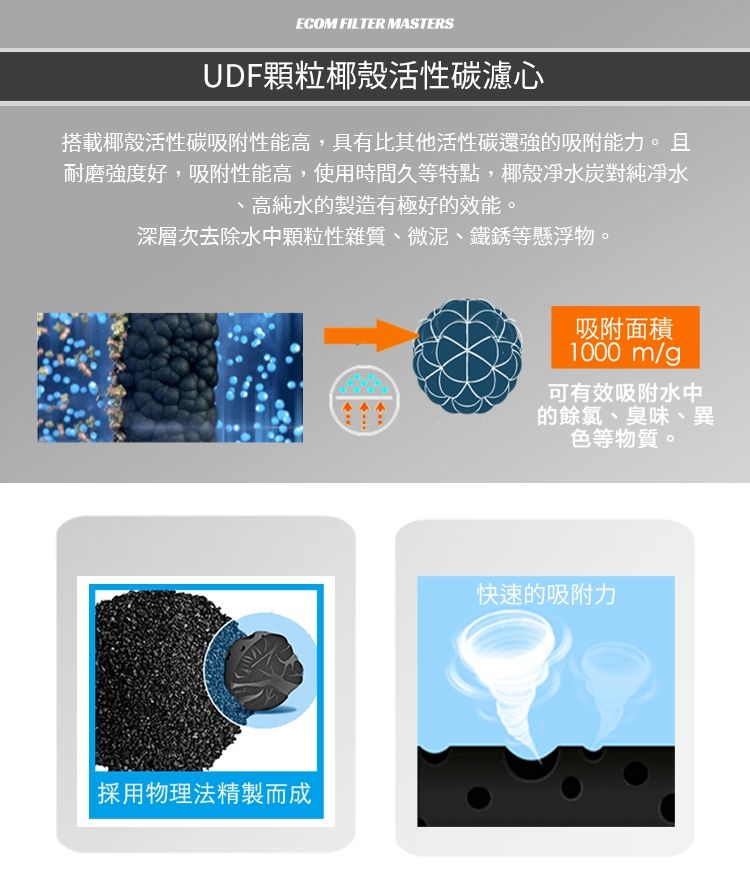 ECOM FILTER MASTERSUDF顆粒椰殼活性碳濾心搭載椰殼活性碳吸附性能高,具有比其他活性碳還強的吸附能力。且耐磨強度好,吸附性能高,使用時間久等特點,椰殼凈水炭對純凈水、高純水的製造有極好的效能。深層次去除水中顆粒性雜質、微泥、鐵銹等懸浮物。|採用物理法精製而成吸附面積1000m/可有效吸附水中的餘氯、臭味、異色等物質。快速的吸附力