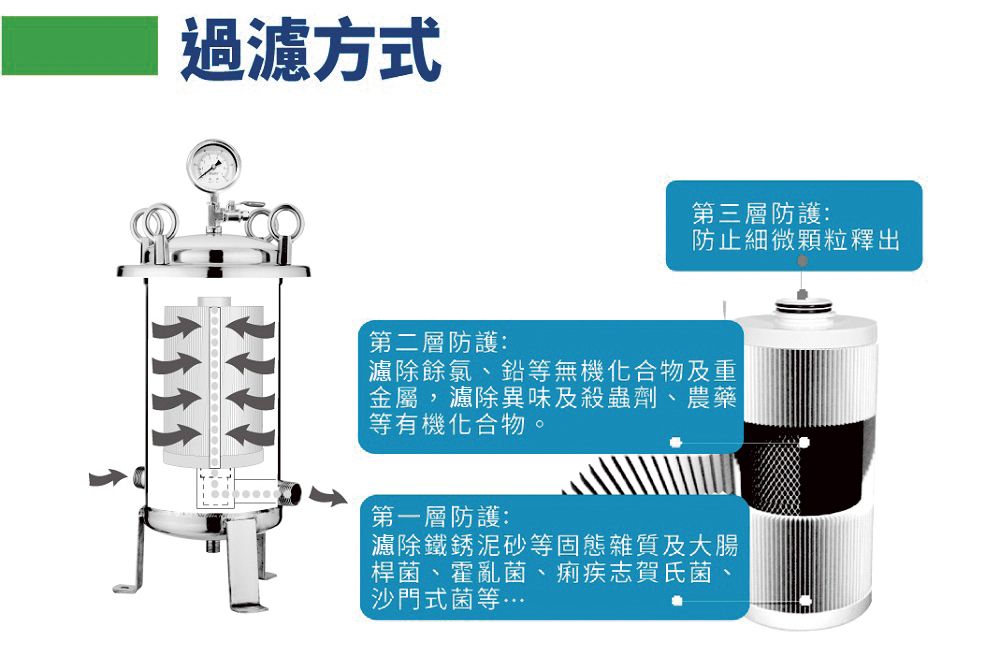 AQUAS淨工坊 TK250 - 詳情13