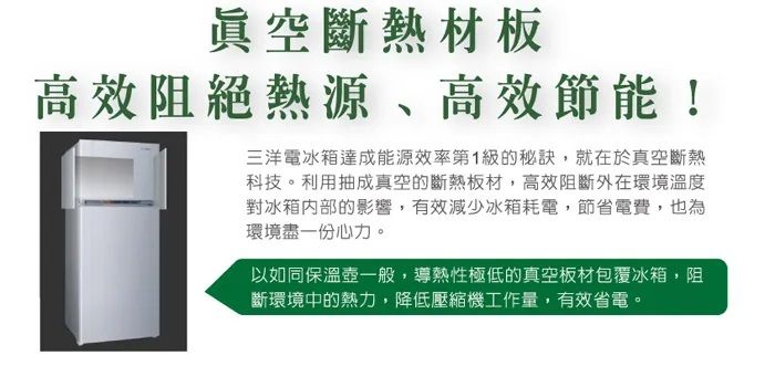 眞空斷熱材板高效阻絕熱源、高效節能!三洋電冰箱達成能源效率第1級的秘訣,就在於真空斷熱科技。利用抽成真空斷熱板材,高效阻斷外在環境溫度對冰箱内部的影響,有效減少冰箱耗電,節省電費,也為環境盡一份心力。以如同保溫壺一般,導熱性極低的真空板材包覆冰箱,阻斷環境中的熱力,降低壓縮機工作量,有效省電。