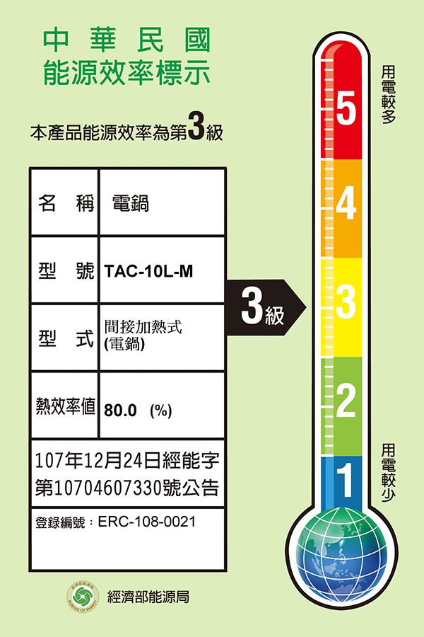 543級32中華民國能源效率標示本產品能源效率第3級名 稱 電鍋型號 TAC-10L-M間接加熱式型式(電鍋)熱效率 80.0 (%) 107年12月24日經能字第10704607330號公告 登錄編號:ERC-108-0021經濟部能源局